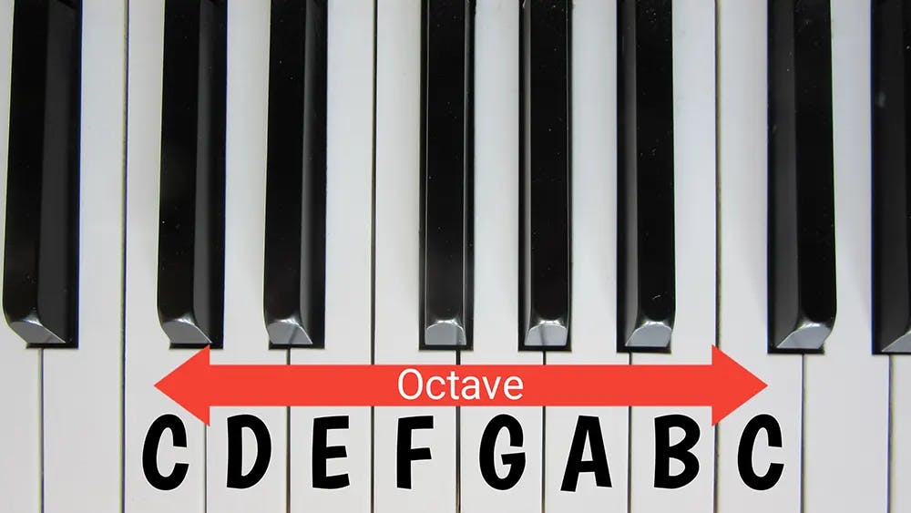 octaves on a piano, octave piano, piano octaves